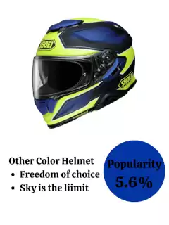 what do helmet colors mean